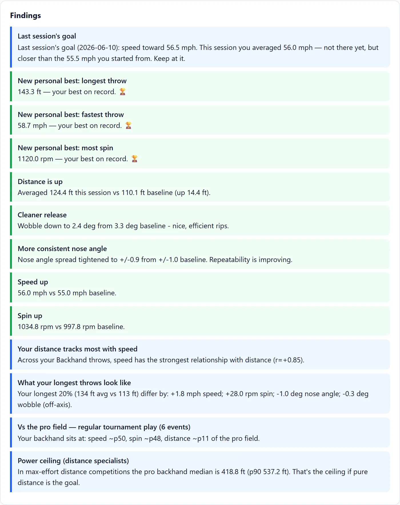 The findings list, showing the previous session's goal outcome, three new personal bests, and quantified callouts on distance, wobble, nose consistency, speed and spin